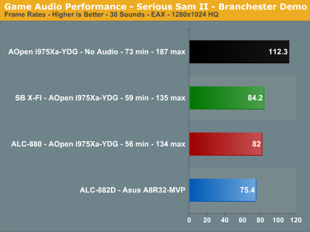 Game Audio Performance - Serious Sam II - Branchester Demo 